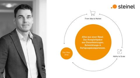 Links Porträt Marco Lang, CEO bei STEINEL Solutions, rechts One-Stop-Shop Kreis mit Aspekten From Idea to Market, Ability to Scale, Alles aus einer Hand. Das Komplettpaket aus Dienstleistungen, Entwicklungs- 